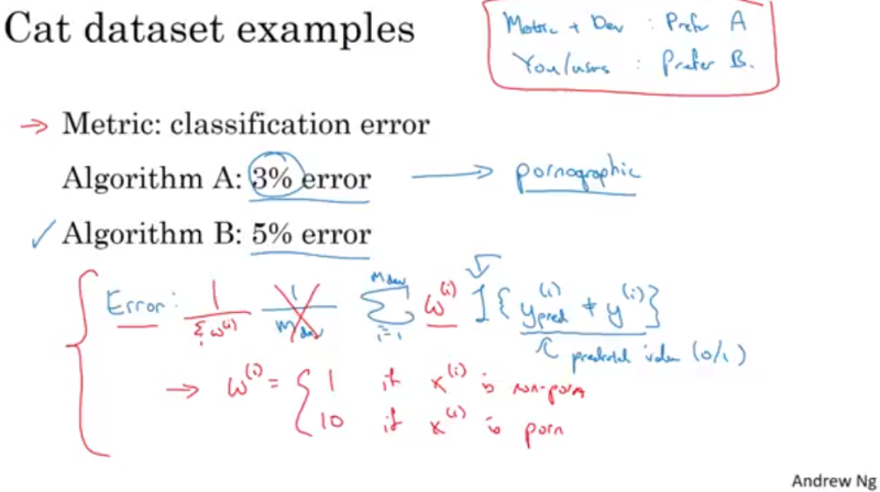 [Coursera] Structuring Machine Learning Projects: ML Strategy1 ...