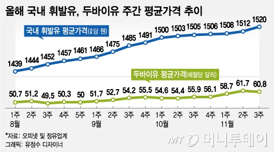 유가 100불 시대 안온다‥2가지 이유