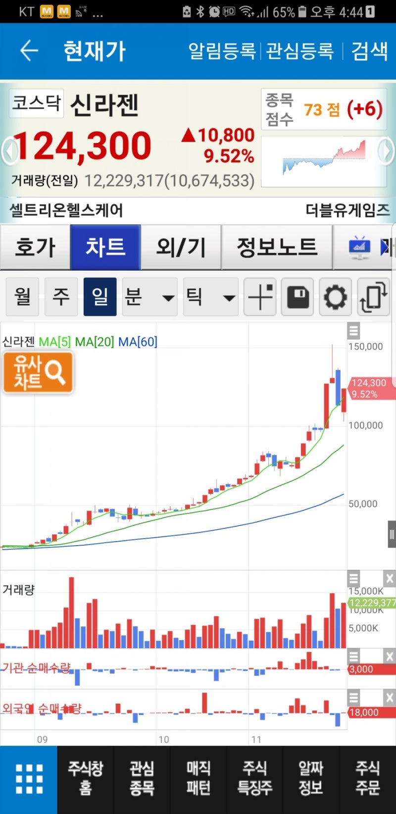 신라젠 ᆢ한종목으로 많은 갑부들 탄생 : 네이버 블로그