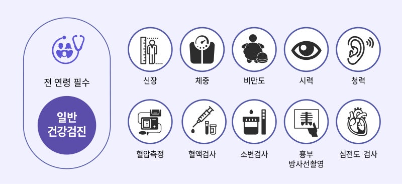 [건강검진] 자꾸 깜빡하면? 치매 건강검진을 받아보세요