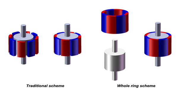 네오디뮴 레디얼 자석(Radial Rring Magnet) : 네이버 블로그