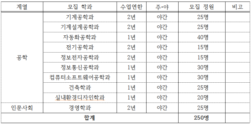 2018학년도 동양미래대학교 학사학위과정 모집 안내 : 네이버 블로그