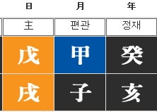 유인영 사주 ('황금빛내인생' 특별출연)