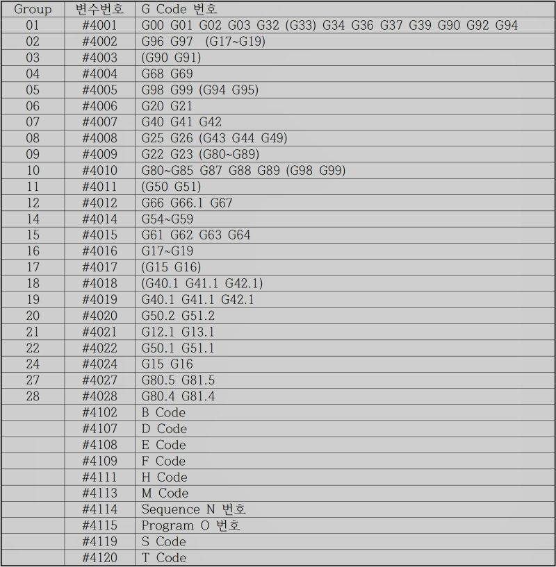 [CNC] G Code Group : 네이버 블로그