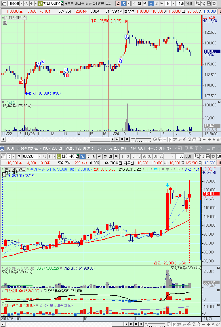 1124 영화테크 제이콘텐트리 휴온스 비에이치 펄어비스 유안타증권 : 네이버 블로그