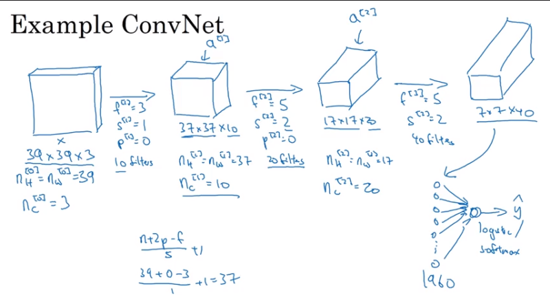 8. Simple Convolutional Network Example : 네이버 블로그