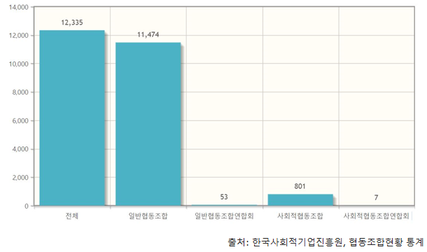  프랜차이즈, 협동조합형으로 변신?