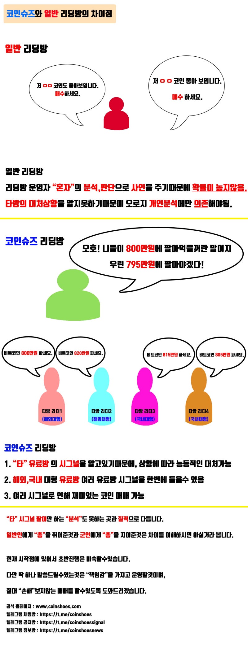 코인슈즈 VIP 회원 모집합니다.(비트코인 유료 리딩방) : 네이버 블로그