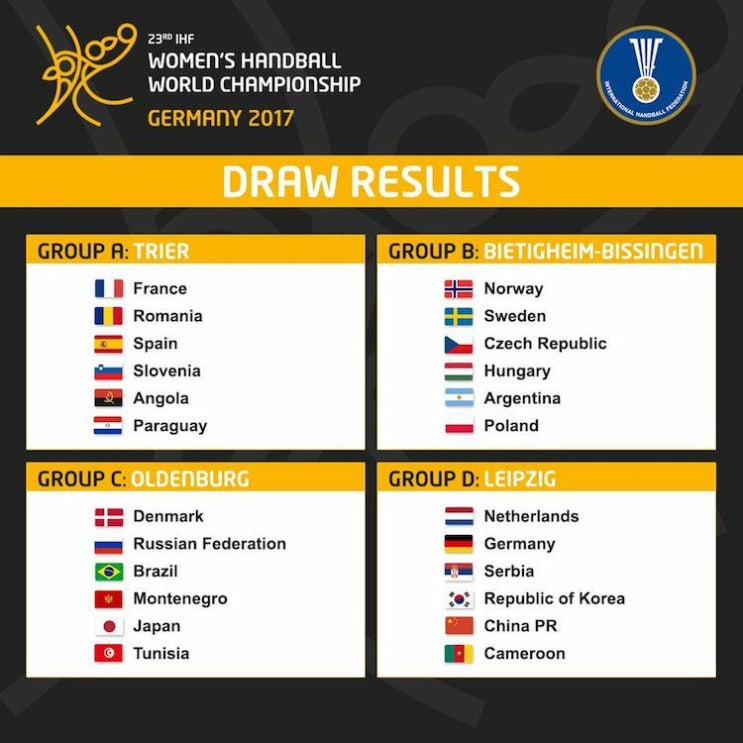2017 IHF 독일 여자 <b>핸드볼</b> 세계<b>선수권</b>대회