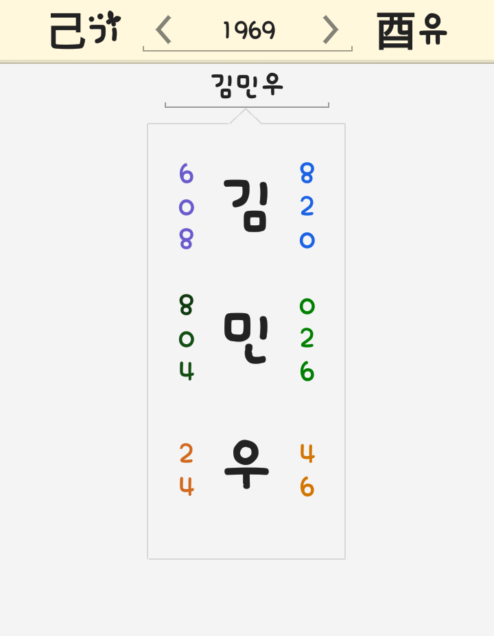 김민우 이름 풀이 <아내와의 사별> 김민우 이름 풀이 <아내와의 사별>