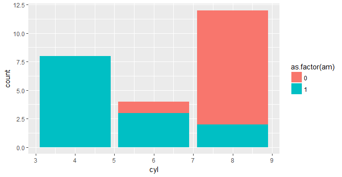 24. R의 시각화(그래프) 기능(6) - ggplot2 사용법(POSITION : Position Adjustment ...