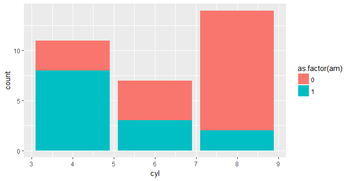 24. R의 시각화(그래프) 기능(6) - ggplot2 사용법(POSITION : Position Adjustment ...