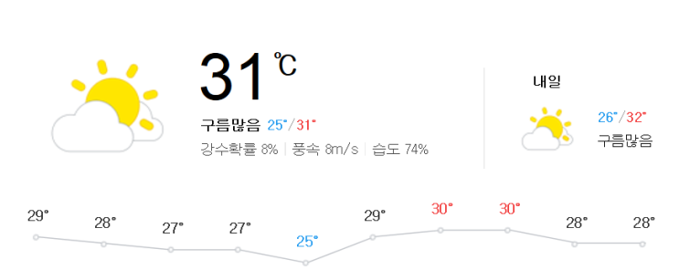  괌택시/괌한인택시/괌날씨 - 현재시간 서울보다 25도나 높은 여행가기 좋은 괌!