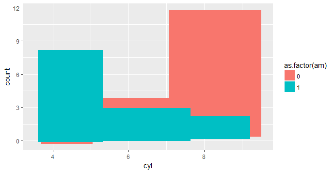 24. R의 시각화(그래프) 기능(6) - ggplot2 사용법(POSITION : Position Adjustment ...
