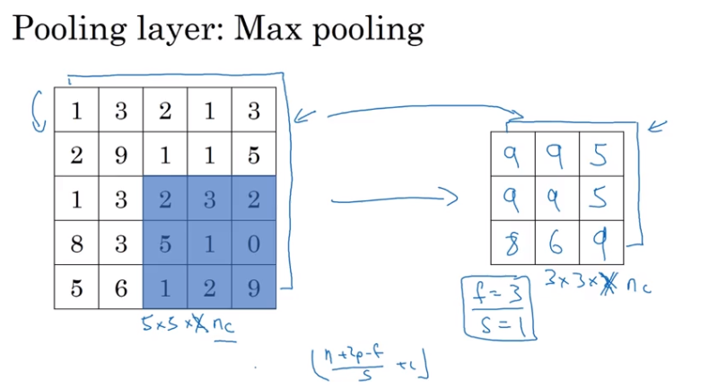9. Pooling Layers : 네이버 블로그