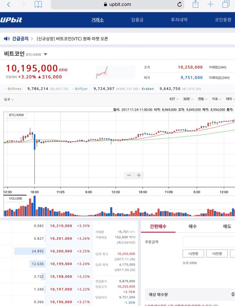 비트코인 천만원 돌파 : 네이버 블로그