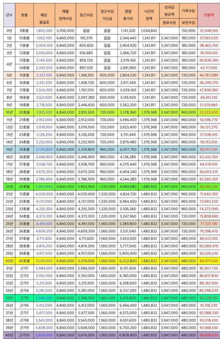 년봉 최고직업은 교사 다 : 네이버 블로그 년봉 최고직업은 교사 다 : 네이버 블로그