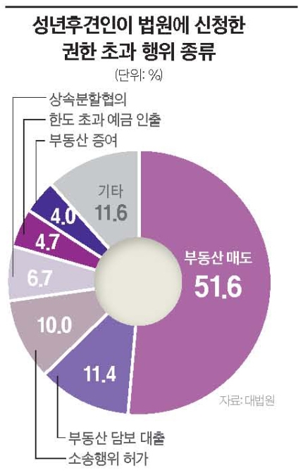 동생 보험금으로 자기 집 구입, 친족상도례 깨고 징역 8월 동생 보험금으로 자기 집 구입, 친족상도례 깨고 징역 8월