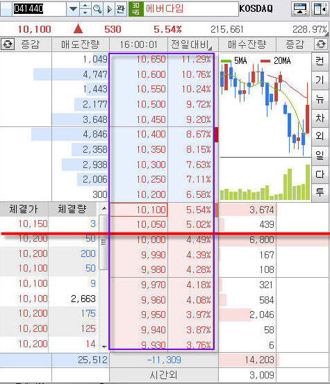  주식호가창(현재가창)이야기 2탄 호가의 관찰