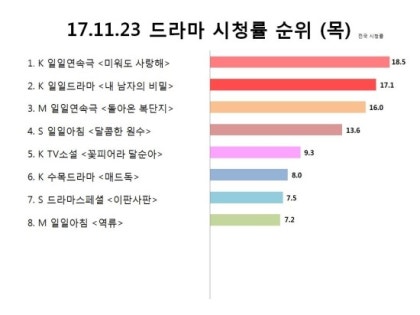 대한민국 역대 예능 프로그램 시청률 순위 TOP6