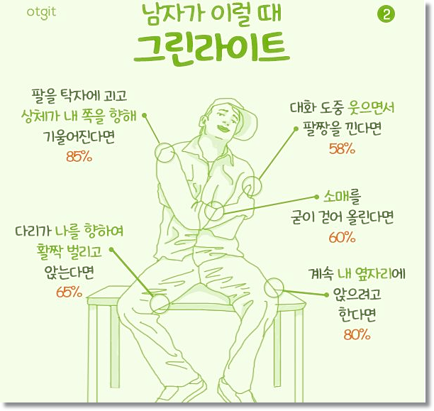 자세로 보는 남자의 호감을 확인하는 방법 : 네이버 블로그