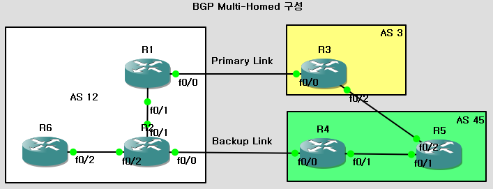 BGP - AS-Path Prepending : 네이버 블로그