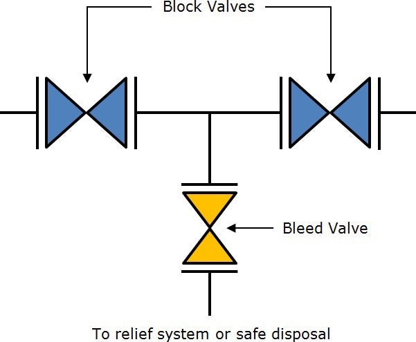 DBB - Double block and bleed valve 및 manifold 사용하는 이유와 원리 : 네이버 블로그