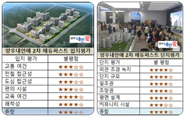  내 첫 집, 양우 내안애 에듀퍼스트
