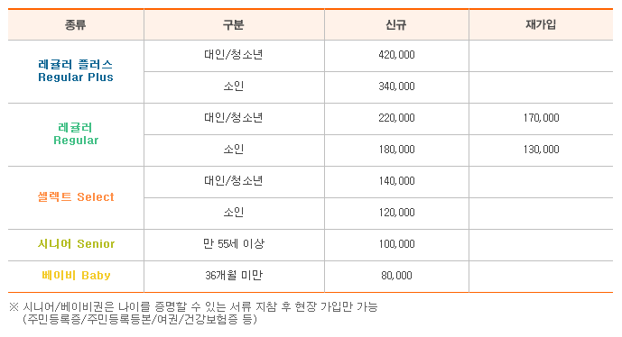  에버랜드 연간 이용권, 정말 잘 쓰고 있어요! (찐후기)