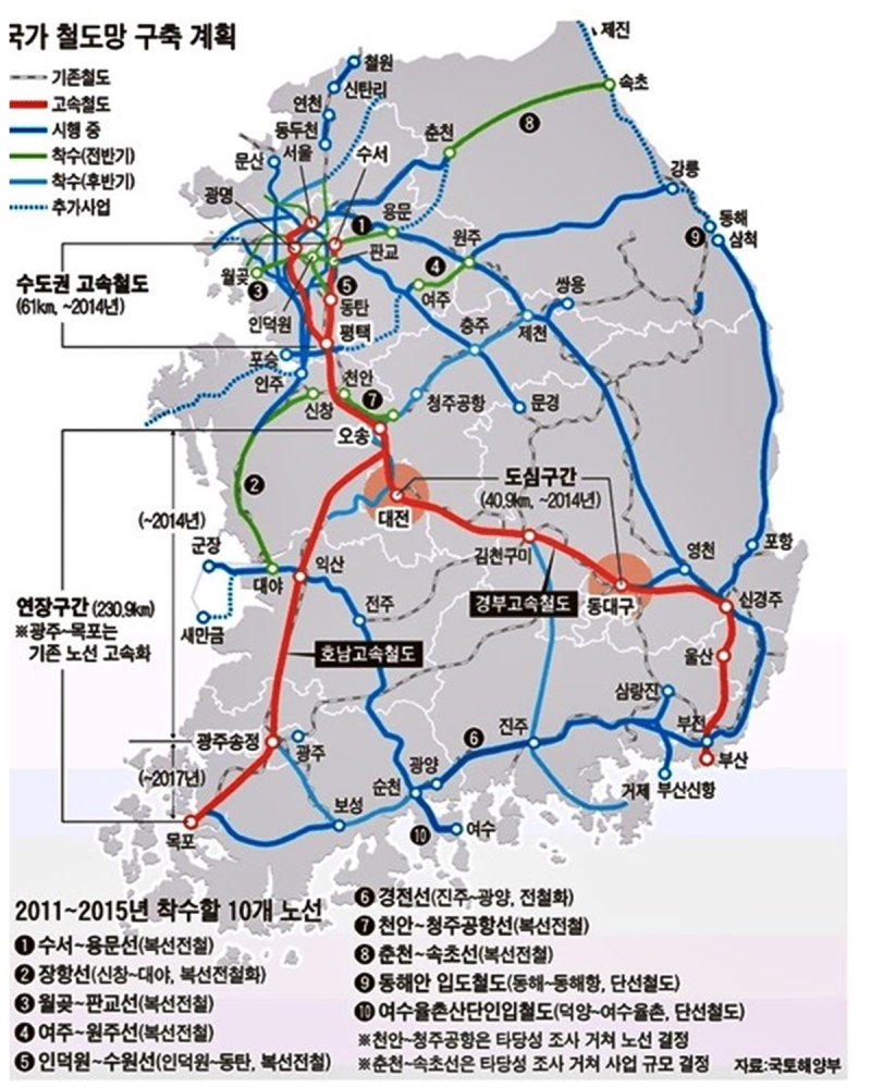 장항선(신창~대야) 복선전철 예비 타당성 통과 축하합니다 : 네이버 블로그