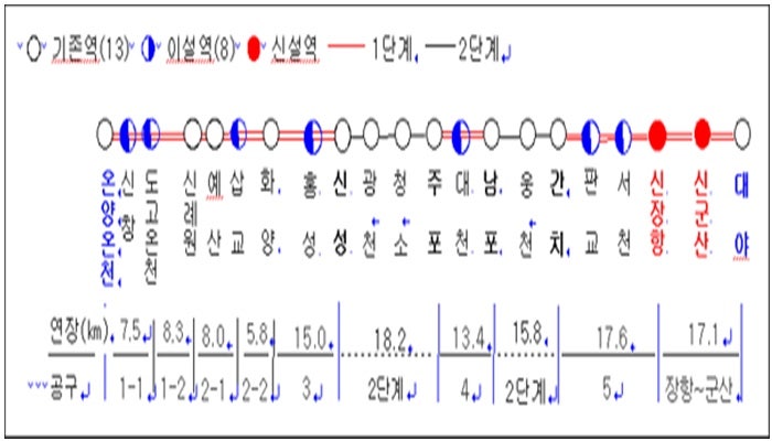 장항선 복선 전철 신창~대야 구간 2022년 완공 목표! : 네이버 블로그