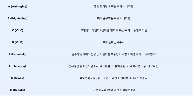 [청담역 링거주사] 종합 수액치료 - ST성모피부과