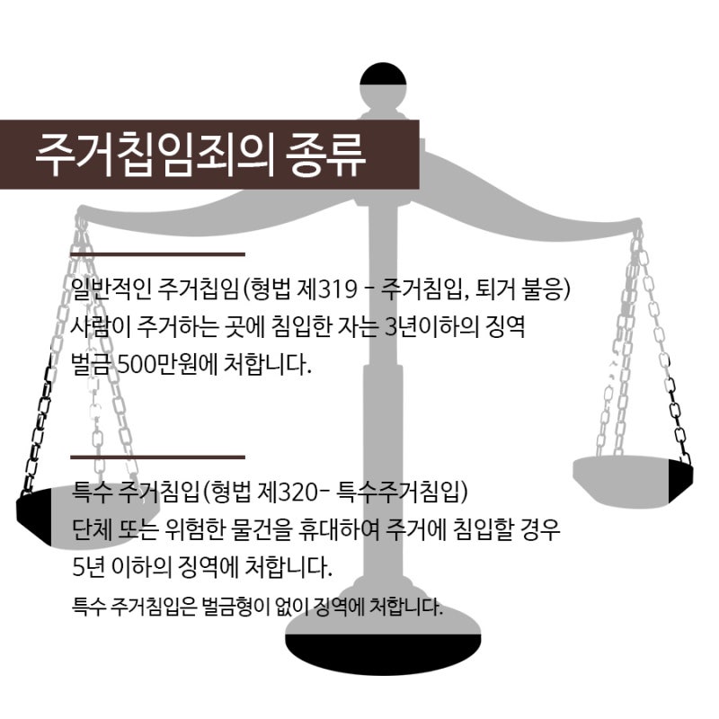 특수주거침입죄가 성립하는 요인은 2