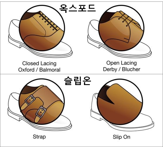  남자의 신발에 대해/Tailor made Suit ROYALTON/강릉맞춤정장/강릉예복/로얄튼/강릉정장/강릉턱시도