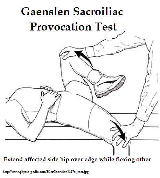 Si joint treatment (천장관절 치료) : 네이버 블로그
