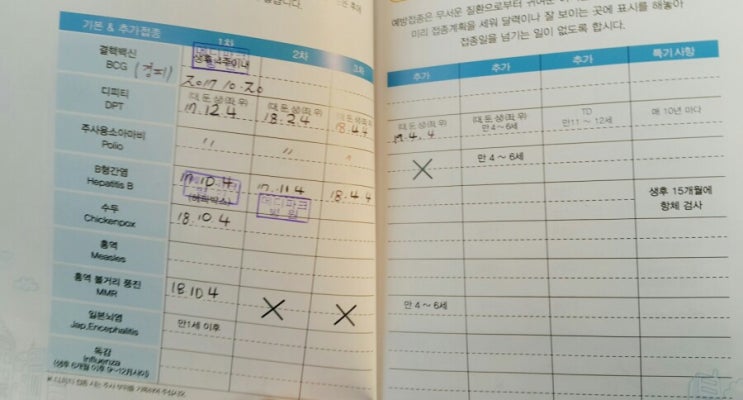  DPT와 주사형소아마비(polio)예방접종하러가기.