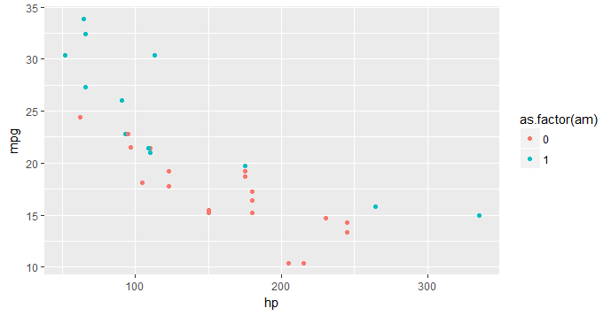27. R의 시각화(그래프) 기능(9) - ggplot2 사용법(SCALE Function) : 네이버 블로그