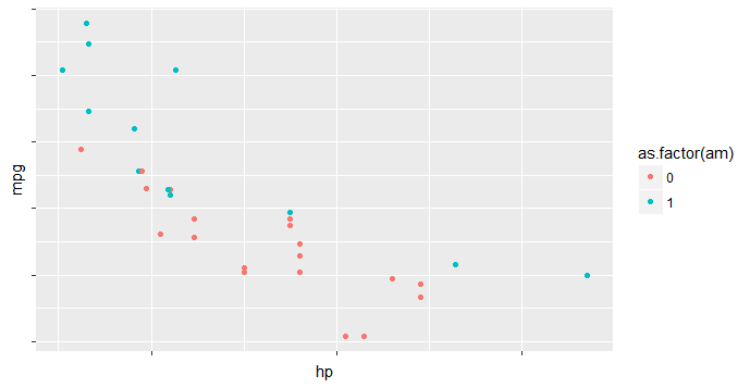 27. R의 시각화(그래프) 기능(9) - ggplot2 사용법(SCALE Function) : 네이버 블로그