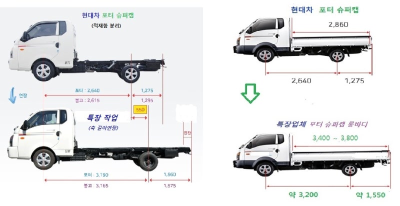 ì ìž¬í•¨ ê¸¸ì´ ëŠ˜ë¦° 1í†¤ íŠ¸ëŸ­ íŠ¹ìž¥ì°¨ ì ìž¬í•¨ ê¸¸ì´ì™€ íŒë§¤ê°€ê²©ì„ ë¹„êµí•´ë´…ë‹ˆë‹¤ ë„¤ì´ë²„ ë¸