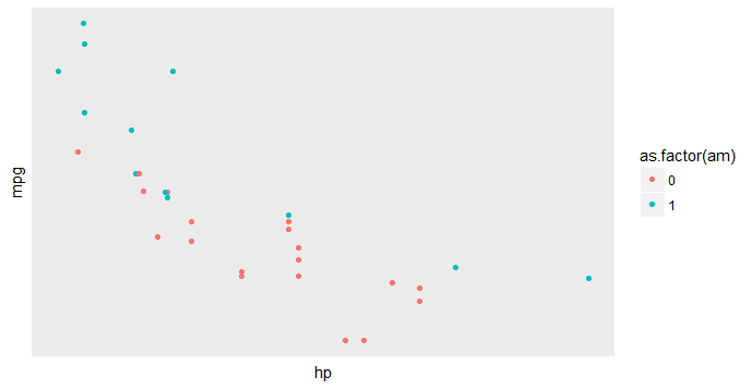 27. R의 시각화(그래프) 기능(9) - ggplot2 사용법(SCALE Function) : 네이버 블로그