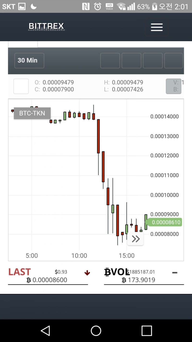 암호화폐기반 신용카드 서비스 토큰카드(TKN) 코인 상폐 : 네이버 블로그