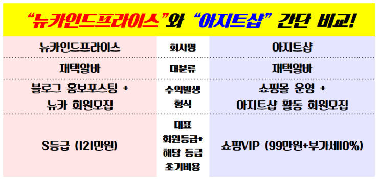 재택알바, 뉴카인드프라이스와 아지트샵 비교하기!