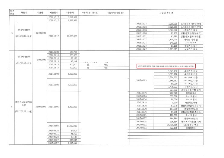  수원개인회생 전문 - 나쁜 개인회생 법무사 & 변호사 피하는 팁