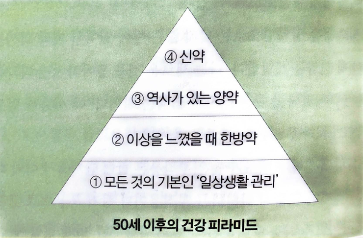  굳이 약을 먹어야 한다면? - 일본 의사 니이미 마사노리(新見正則) 선생의 조언