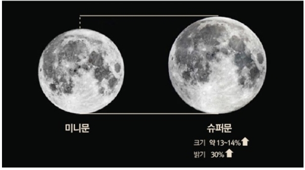  수퍼문 ?! [부천변호사][부천이혼변호사][전성주법률사무소]