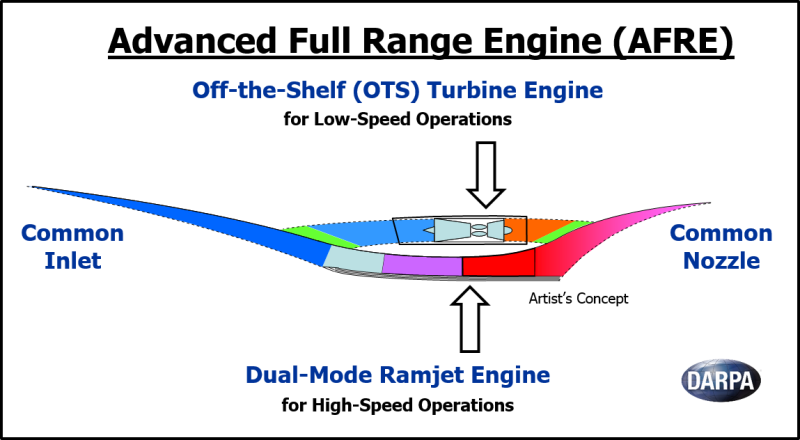 DARPA의 TBCC(Turbo-Based Combined Cycle) 프로그램 : 네이버 블로그