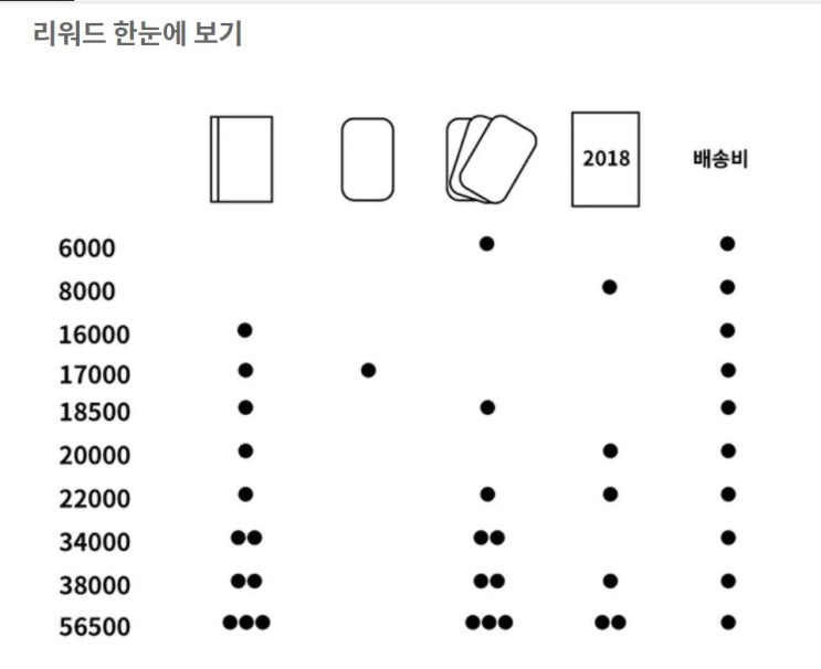  [후원]우리의 점/ 다양한 젠더를 만나는 일러스트집