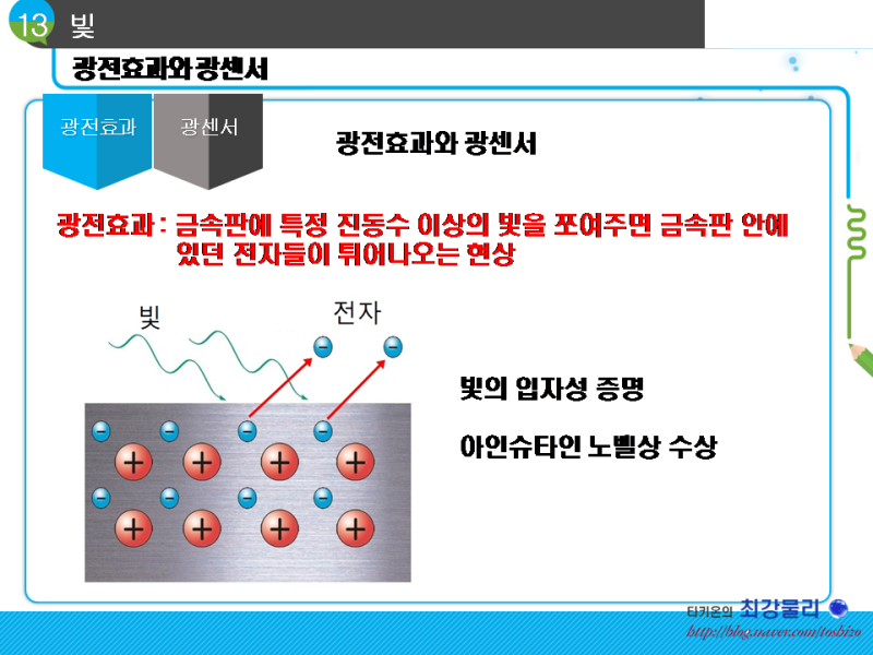하이탑물리1 - 광전효과 : 네이버 블로그