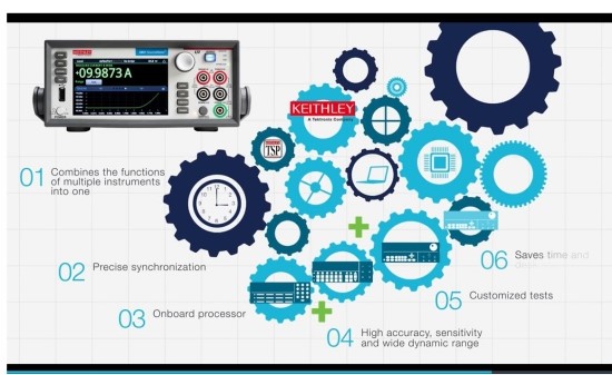  Keithley Source Meter Unit (SMU)에 알아보기 첫걸음