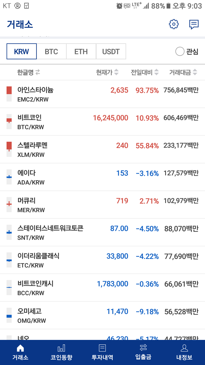 업비트 전종목 매수 실험 아인 비트코인 스텔라 머큐리 모네로 스팀달러 외엔 에이다 까지 전멸.. : 네이버 블로그